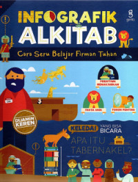 Image of Infografik Alkitab : Cara Seru Belajar Firman Tuhan